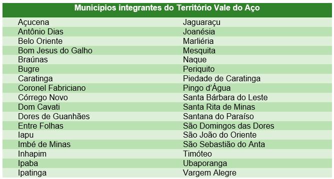 Governador anuncia voos regionais em Caratinga e determina ações de governo para o Território Vale do Aço