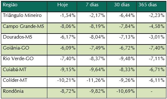 Estreitamento do diferencial de base